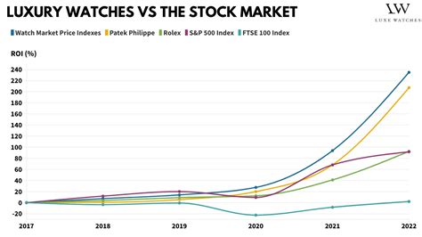 Watch Market Index 